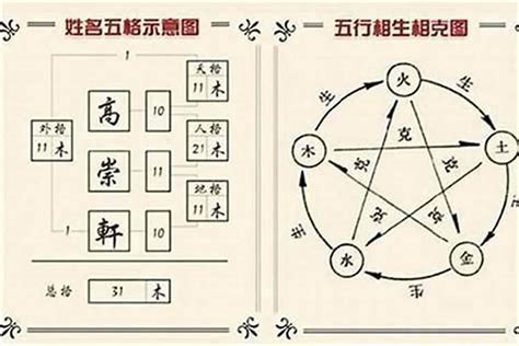 五行取名|名字五行查询